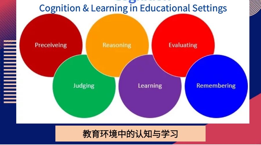 教育环境中的认知与学习